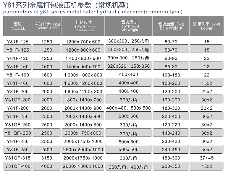Hydraulic Aluminum Scrap Metal Baler Hydraulic Aluminum Scrap Metal Baler